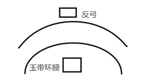 玉带环腰|解析风水学中的反弓水，“玉带环腰”的水是什么样的？